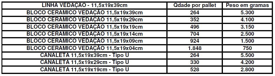 Linha Vedação 11,5x19x39