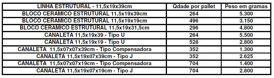 Linha Estrutural 11,5x19x39