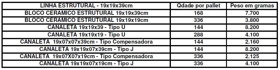 Linha Estrutural 19x19x39